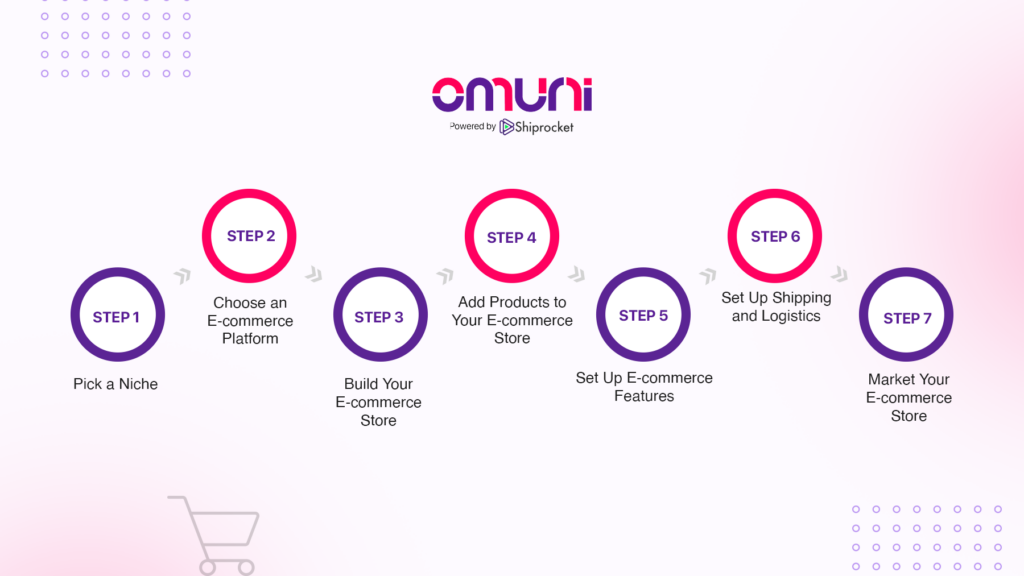 eCommerce Store