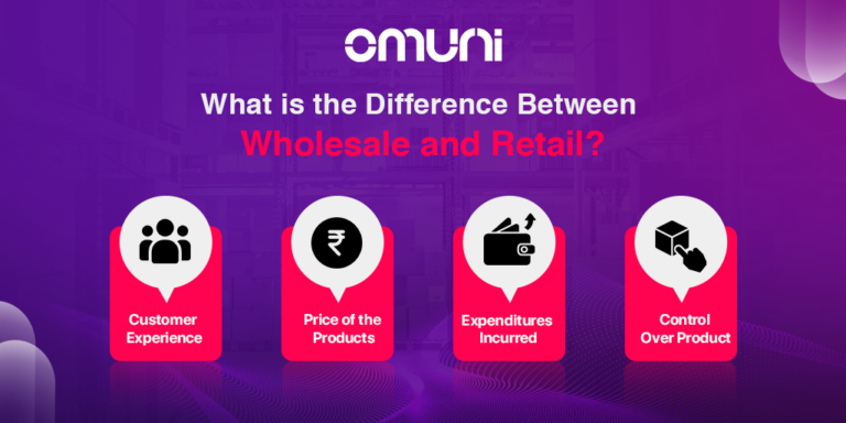 Wholesale Vs Retail Meaning And Differences Omuni