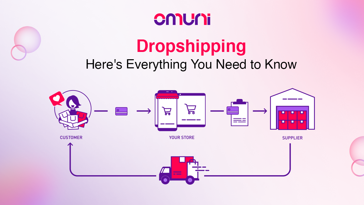 Dropshipping: Here’s Everything You Need to Know